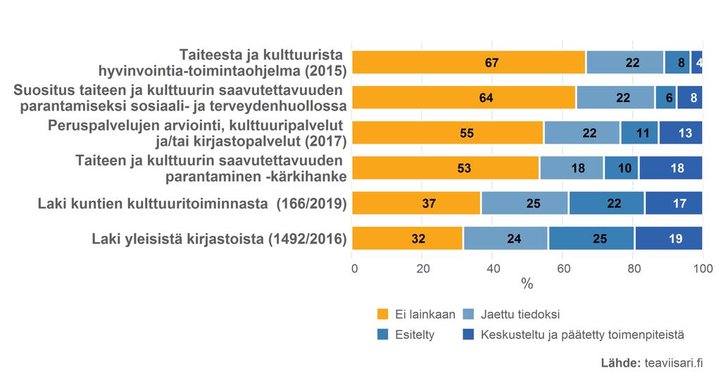 Tietolähteiden ja asiakirjojen käsittely toimialan