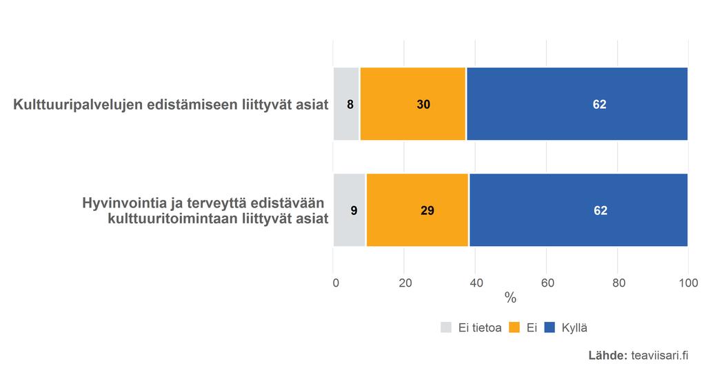 Voimassa olevassa kuntastrategiassa