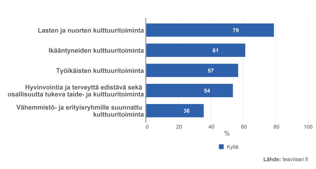 Toiminnan ja talouden (talousarvio)