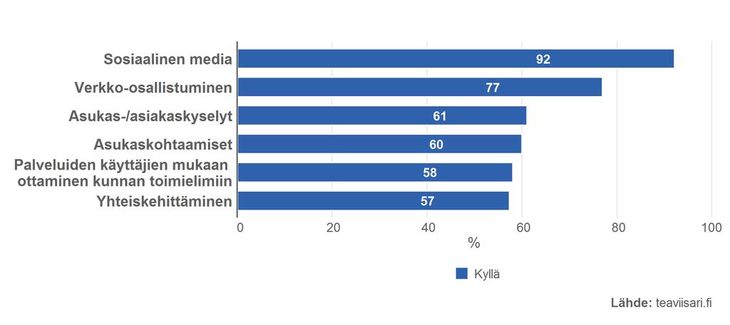 Kulttuurin edistämisen ja hyvinvointia ja terveyttä edistävän