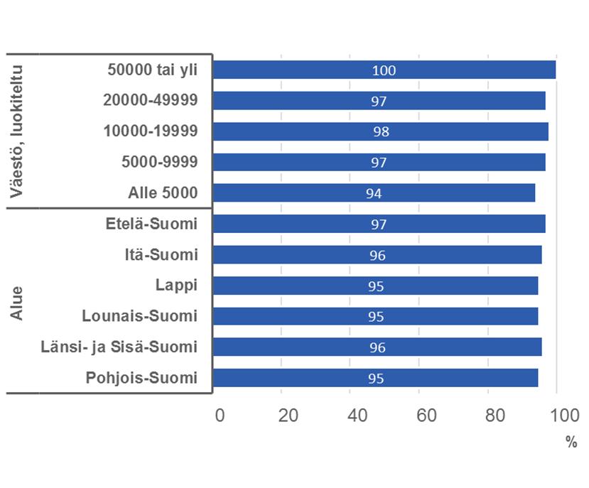 Kattavuus 2019: 283 kuntaa