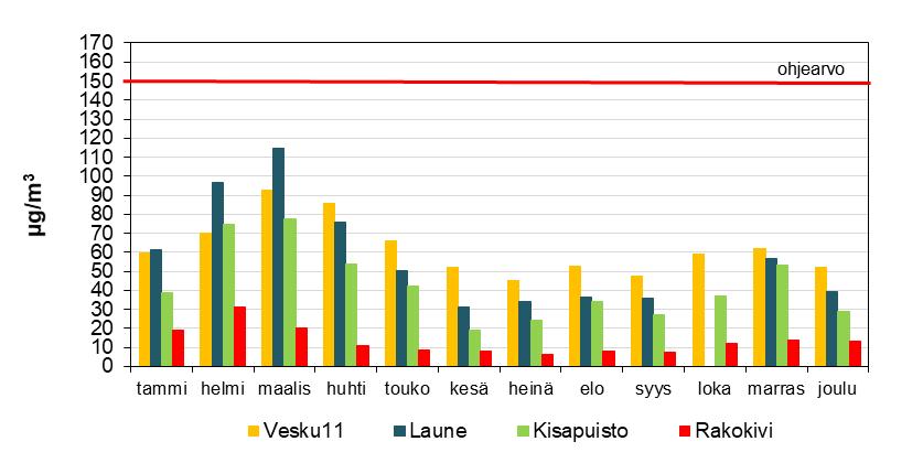 Kuva 13.