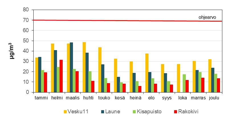 Kuva 18.