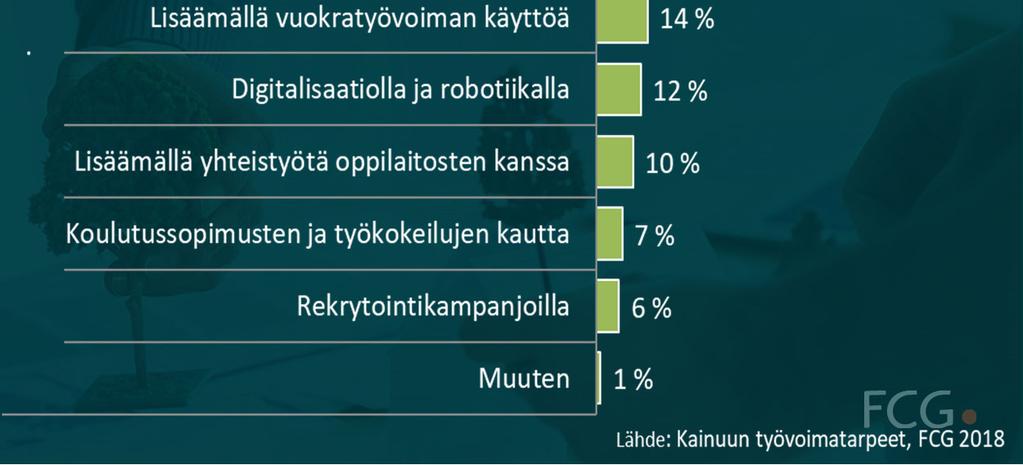 Kotimaista työvoimaa ei ole riittävästi kaikille aloille ja kaikkialla työvoiman määrä vähenee useilla alueilla nopeasti Työvoiman saatavuus rajoittaa