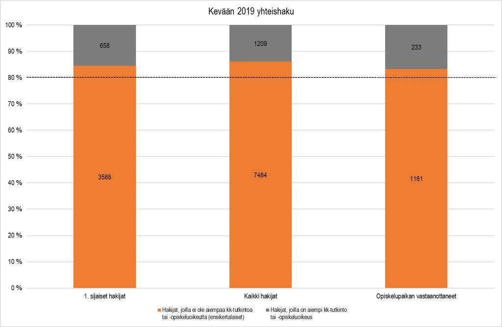 Ensikertalaisten kiintiö Käytössä