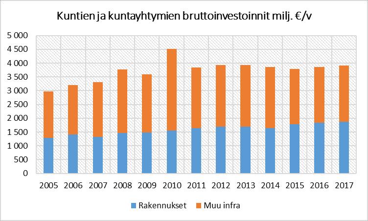 investoinnit