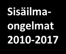 Miten niihin varaudutaan? Paljonko on paljon, riskit/lait? Kuka päättää tai ketkä päättävät oikeasti investoinneista?