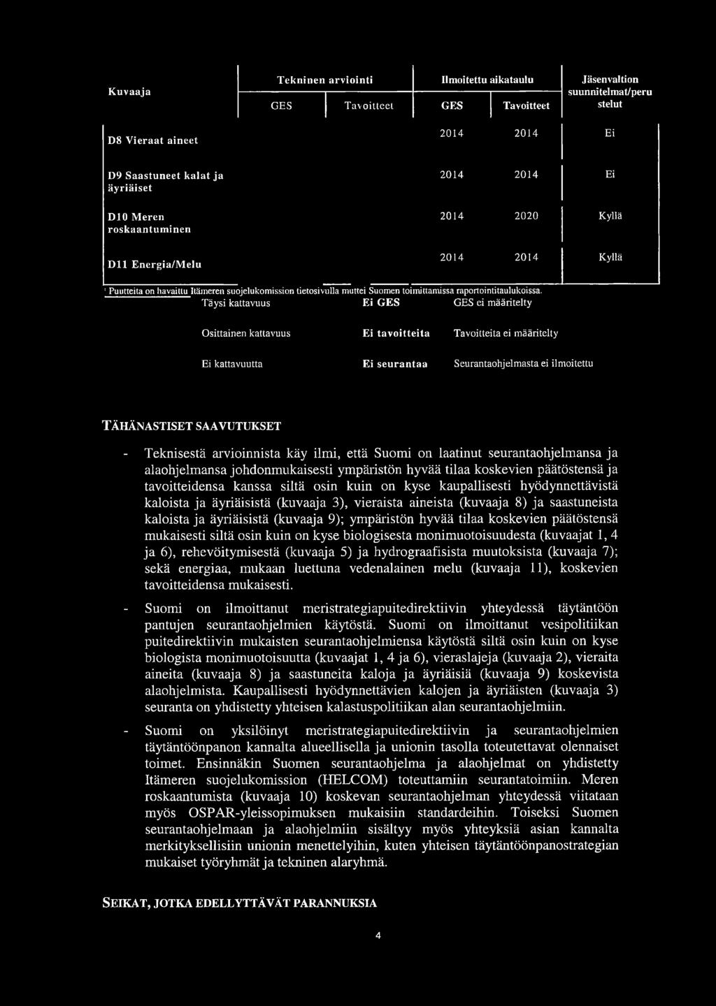 Täysi kattavuus Ei GES GES ei määritelty Osittainen kattavuus Ei tavoitteita Tavoitteita ei määritelty Ei kattavuutta Ei seurantaa Seurantaohjelmasta ei ilmoitettu Tähänastiset saavutukset -