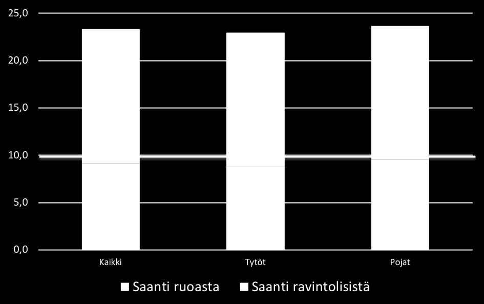 581 Suositus Ravintolisistä