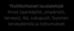 Kaksi osuutta - liikenneturvallisuus ja liikkumisen ohjaus Strategiaa ja vuosikellot Linkki suunnitelmaan Liikkumistarve Liikkumisfrekvenssi, päätökset matkan tekemisestä tai
