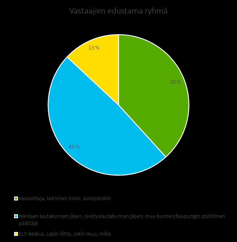 8 Koulumatkojen turvallisuuden kehittäminen Lapissa Kysely oli auki 14.11.2018-2.12.