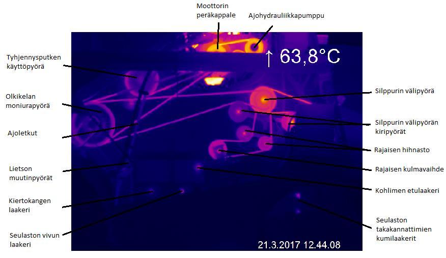 21 Kuva 15. C6-puimurin vasemman kyljen osat nimetty Pienemmässä C6-mallin puimurissa oli tarkkailussa enemmän osia kuin C10-mallissa vasemmassa kyljessä.