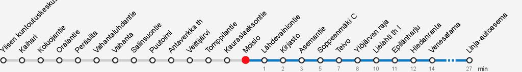MOIIO (6117) Vyöhyke C oppeenmäki C Keskustori F Linja-autoasema 85 Kuru - Mutala - oppeenmäki - Tampere 6 18 53 6 6 7 18 30 7 7 8 18 40 53 8 15 8 9 24 53 9 9 10 24 10 18 10 11 24 11 18 11 18 12 18KL