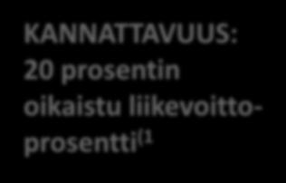 OMAVARAISUUSASTE: Nettovelan suhde oikaistuun