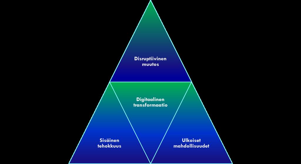 Digitalisaation tavoitteiden kohdistuminen yrityksessä Sisäinen tehokkuus: Yrityksen sisäisen toiminnan tehostaminen. Esimerkiksi uudet ICT ratkaisut sisäisten prosessien tehostamiseksi.