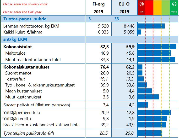 Hyvä tuotos!