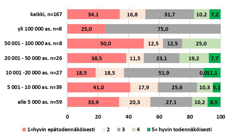 Kysymys 4.