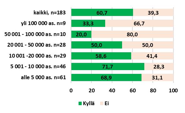 Kysymys 1.