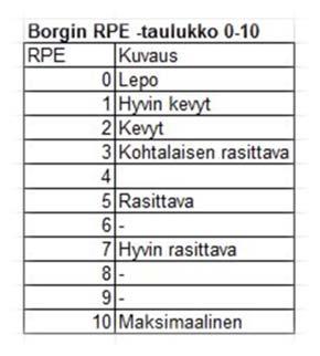 Harjoittelupäiväkirja VKO 1. MA TI KE TO PE LA SU HARJ. 1. HARJ. 2. HARJ. 3.