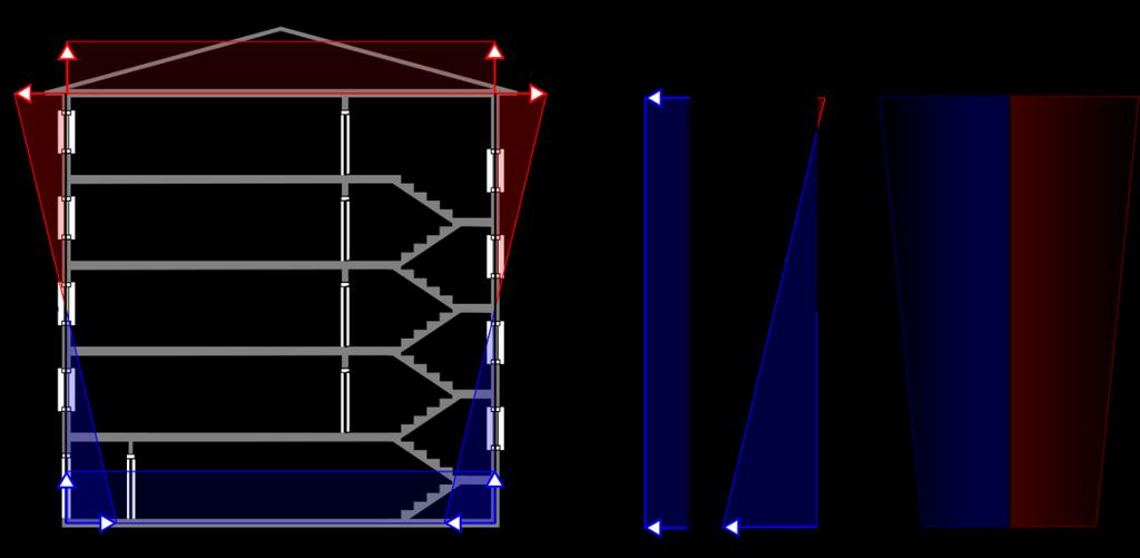 Paine-eron mittausohje Liite 1 Tulosten tulkinta Kuva 1. Termisen paine-eron, ilmanvaihdon, tuulen ja lämpötila/tiheyseron yhteisvaikutus, teoreettinen malli.