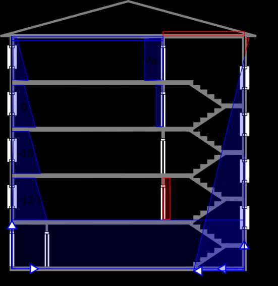 Tämä vaikuttaa vuotoilmavirtauksiin rakennuksen sisätilojen välillä ja sitä kautta myös huoneiston paine-eroon ulkoilmaan verrattuna. Kuva 2.
