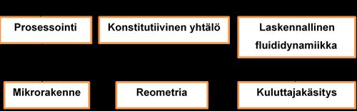 Fluidi on dilatantti, jos leikkausnopeuden kasvaessa viskositeetti nousee ja pseudoplastinen viskositeetin laskiessa.