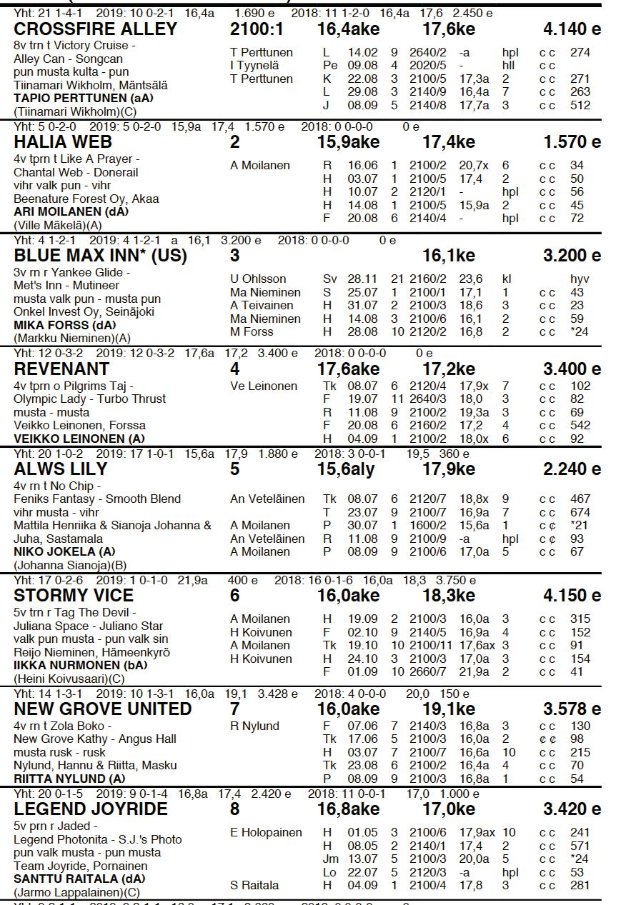 14.9. RYHMÄAJO lämminverisille 2100 m 2100m enintään 4 500 voittaneille, AUTO Voittajahevosen omistajalle loimi ja