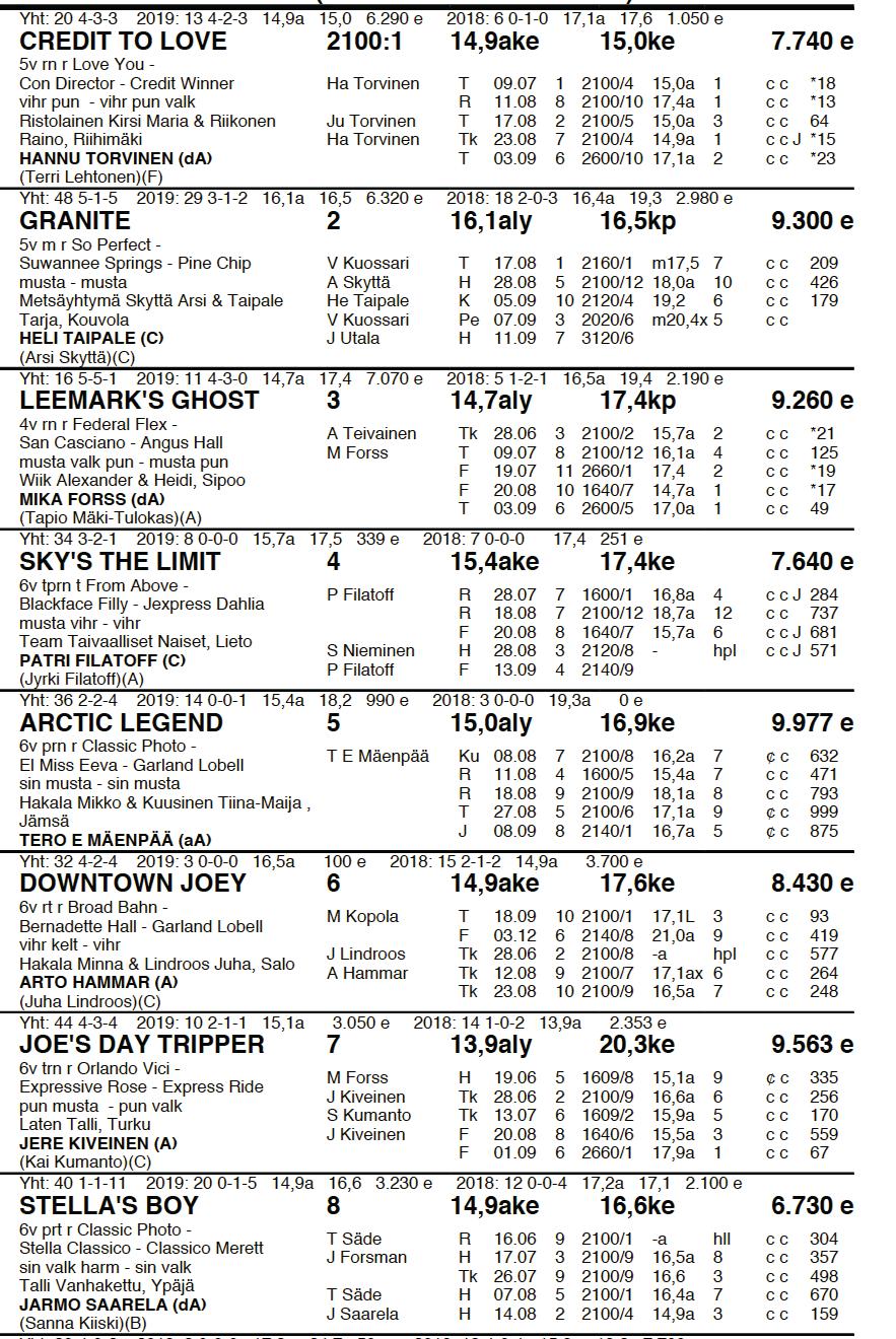 14.9. S KV RYHMÄAJO lämminverisille 2100 m 2100m Ryhmäajo lämminverisille 2100 m, enint.