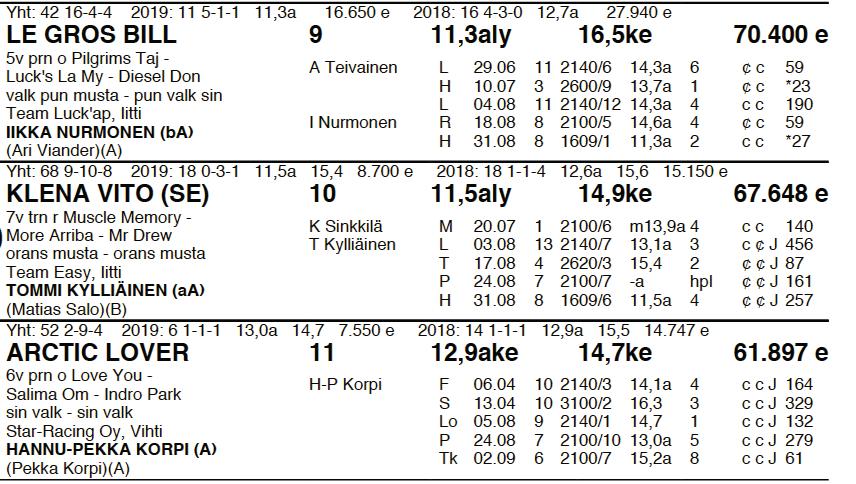 1. 500 m 1000 m 3. 500 m v. 500 m VOITTOAIKA VOITTAJAKERROIN 1. SIJA 2. SIJA 3.