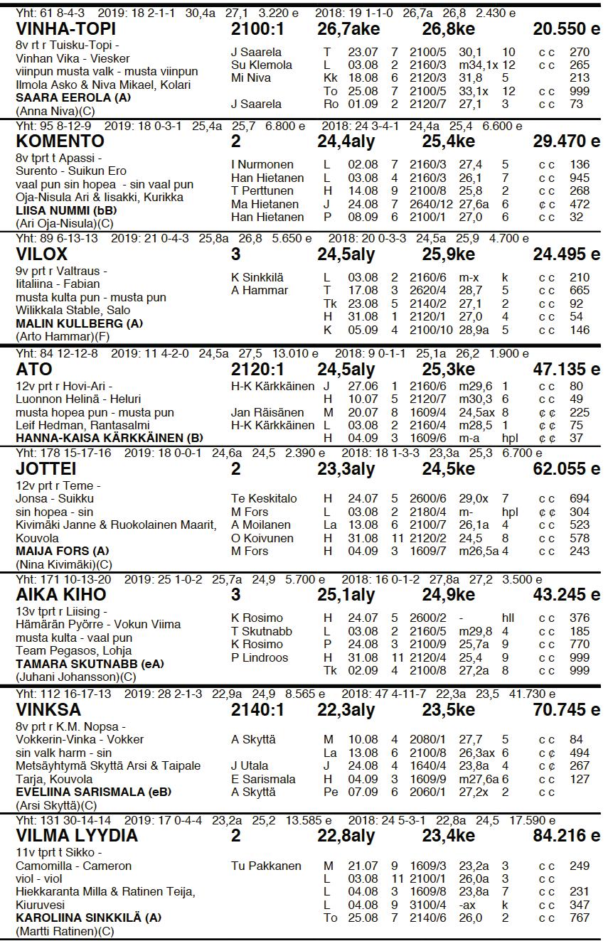 14.9. 2100m TASOITUS S KV T75-2 Montén PM, Tasoitusajo kylmäverisille 2100 m, p.