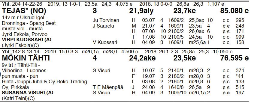 1. 500 m 1000 m 3. 500 m v. 500 m VOITTOAIKA VOITTAJAKERROIN 1. SIJA 2. SIJA 3.