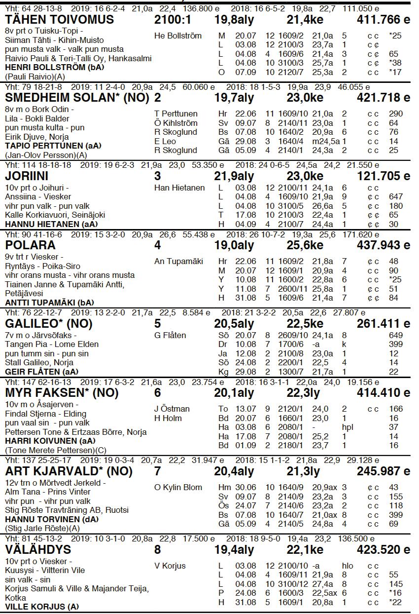 14.9. 2100m AUTO S KV TR T75-5 T4-2 POHJOISMAIDEN MESTARUUS Avoin ryhmäajo kylmäverisille 2100 m