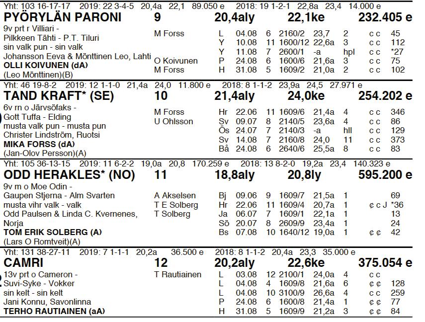 1. 500 m 1000 m 3. 500 m v. 500 m VOITTOAIKA VOITTAJAKERROIN 1.