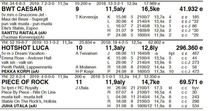 1. 500 m 1000 m 3. 500 m v.
