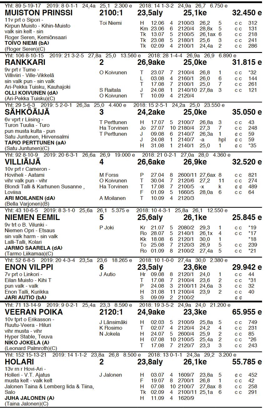 14.9. S KV TR T75-7 T4-4 2100m TASOITUS PD-2 Tasoitusajo kylmäverisille 2100 m, p.