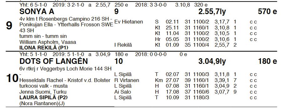 15.9. TASOITUSAJO Ponilähtö-2