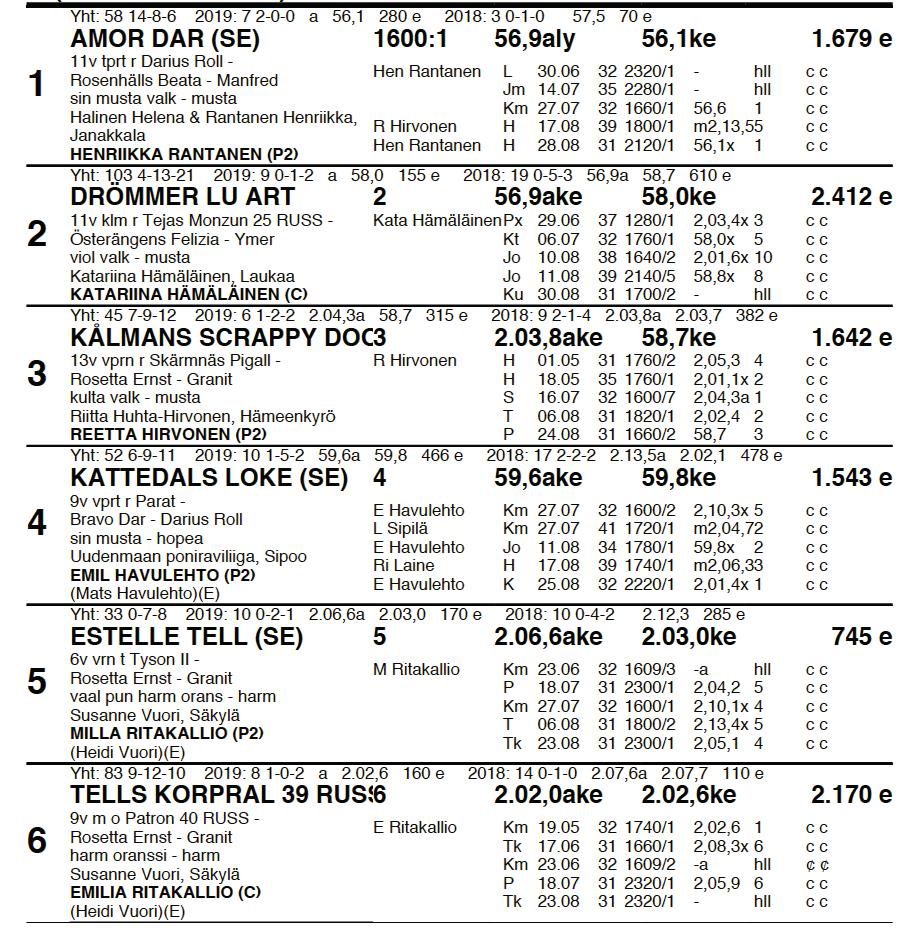15.9. AUTO Ponilähtö-4 ARJASMAA OY -LÄHTÖ, KLO 12.