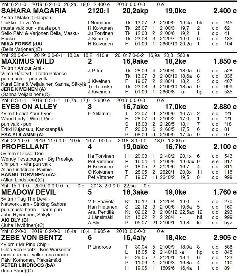 1. 500 m 1000 m 3. 500 m v.