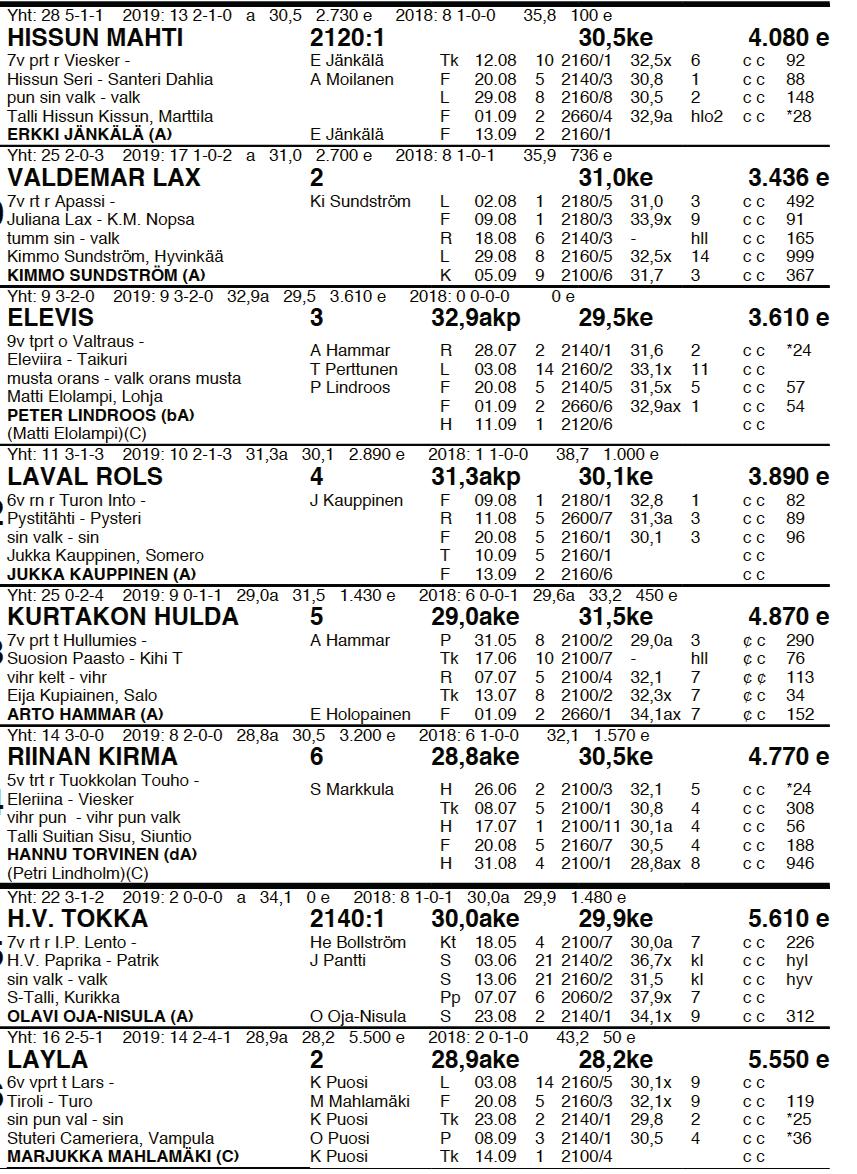 500 m VOITTOAIKA