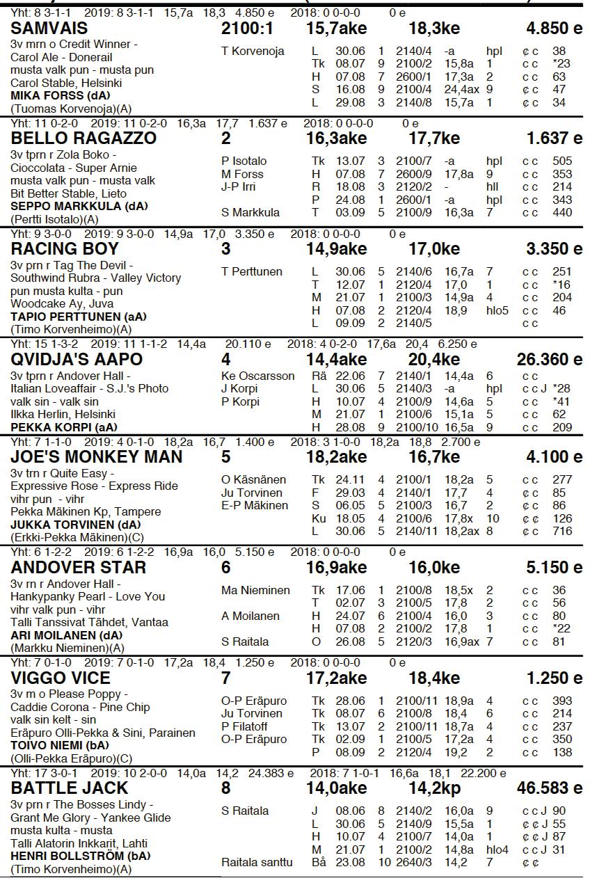 15.9. 2100m AUTO S KV KASVATTAJAKRUUNU, 3-v oriit & ruunat, alkuerä Ryhmäajo 3-vuotiaille