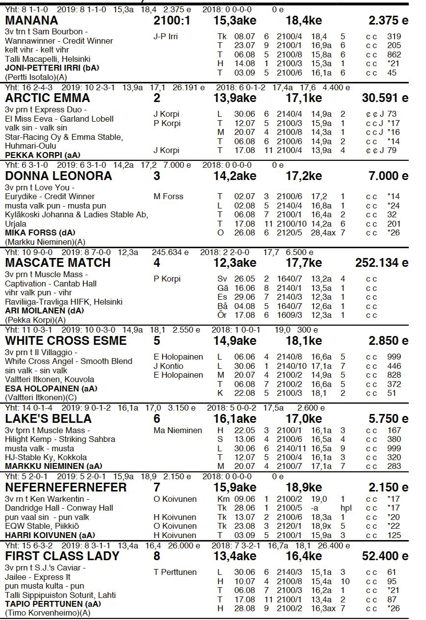 Ryhmäajo 3-vuotiaille lämminverisille 2100 m