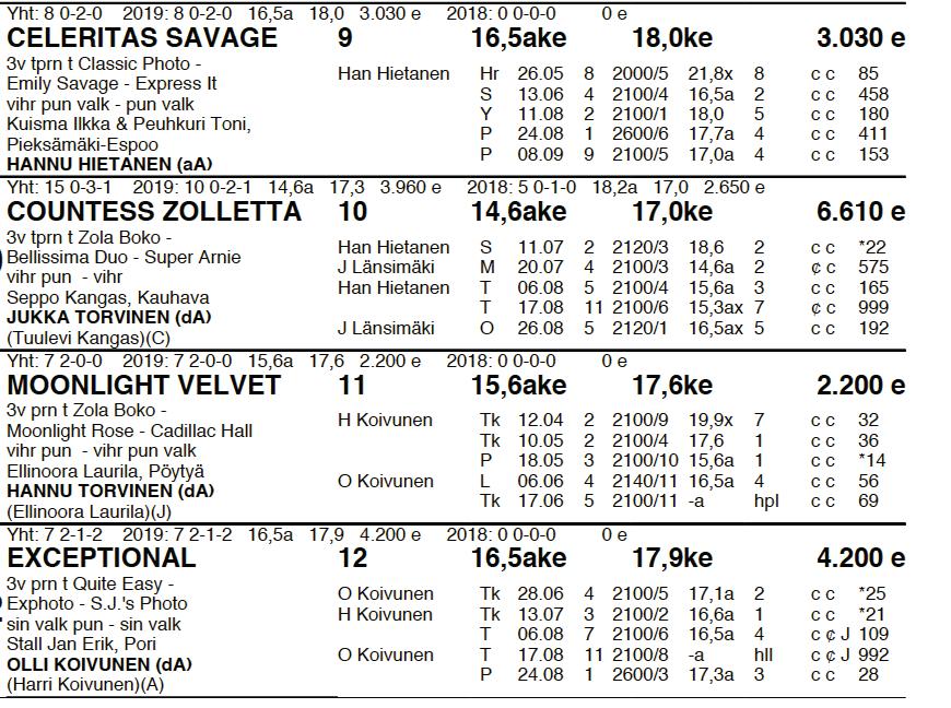Arctic Emma 3 000 Callela Lincoln 3 000 Edwina Orden 3 000 Sahara Peyote 3 000 First Class Lady 3 000 Silenos Clearsky 3