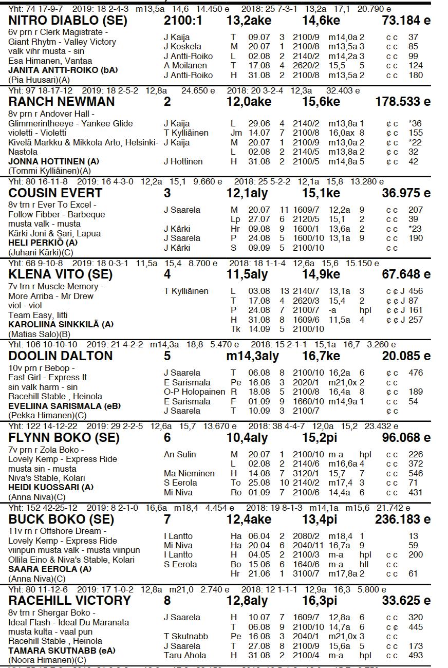 2100m AUTO S KV LÄHTÖAIKA 16.15 CRIOLLO -LÄHTÖ T65-3 15.9.