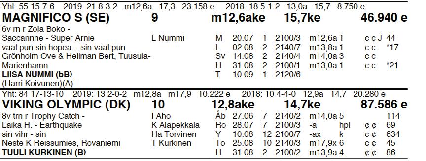 1. 500 m 1000 m 3. 500 m v. 500 m VOITTOAIKA VOITTAJAKERROIN 1. SIJA 2. SIJA 3.
