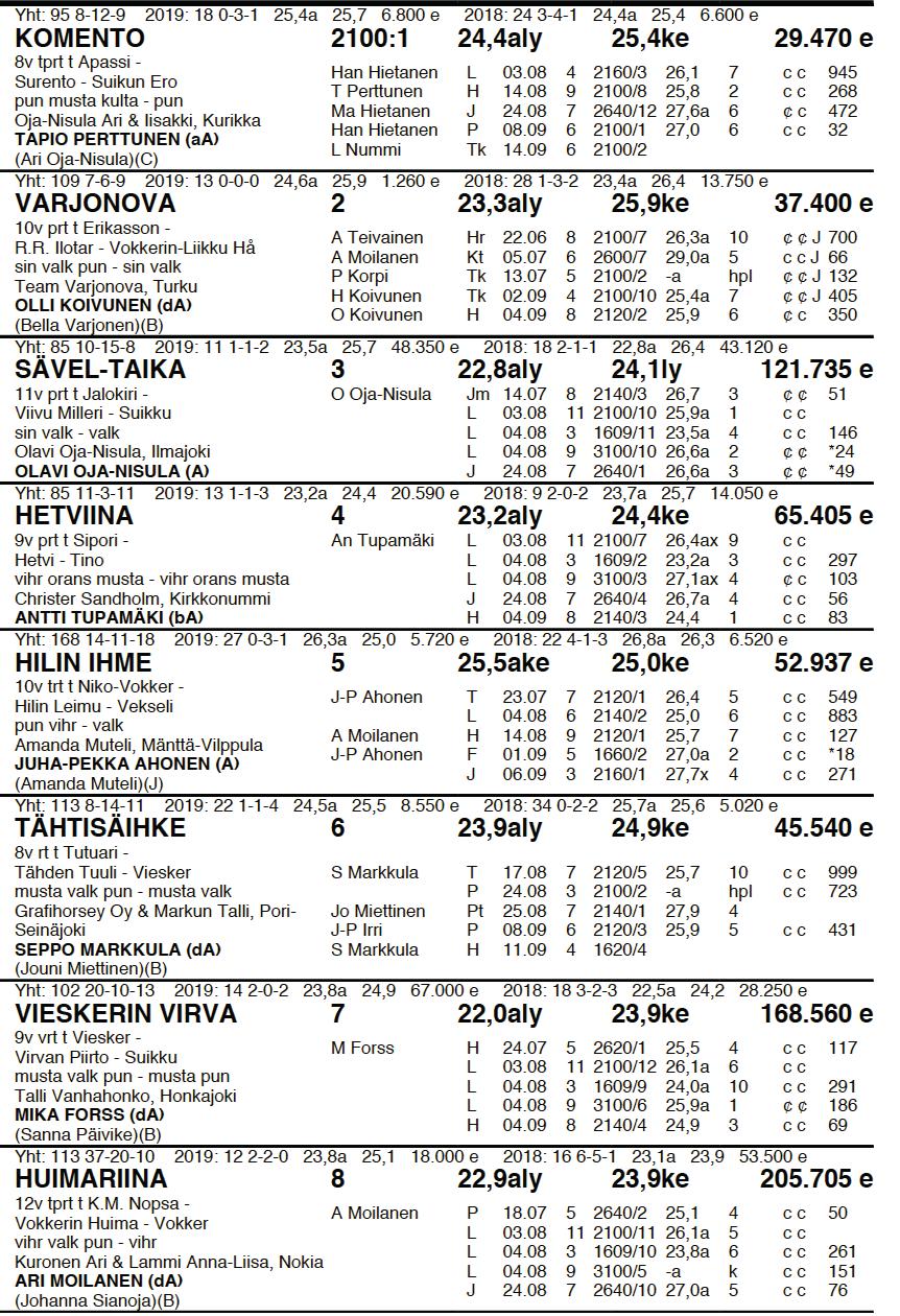 15.9. S KV T65-4 T4-2 PD-1 2100m AUTO Ryhmäajo kylmäverisille tammoille 2100
