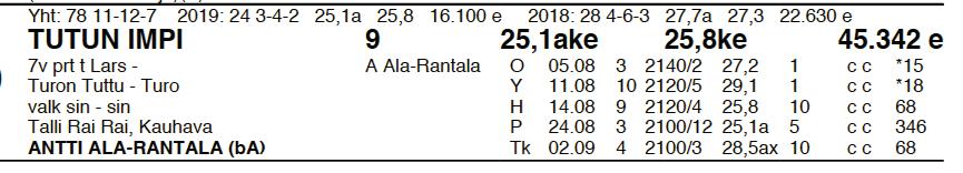 1. 500 m 1000 m 3. 500 m v. 500 m VOITTOAIKA VOITTAJAKERROIN 1. SIJA 2. SIJA 3.