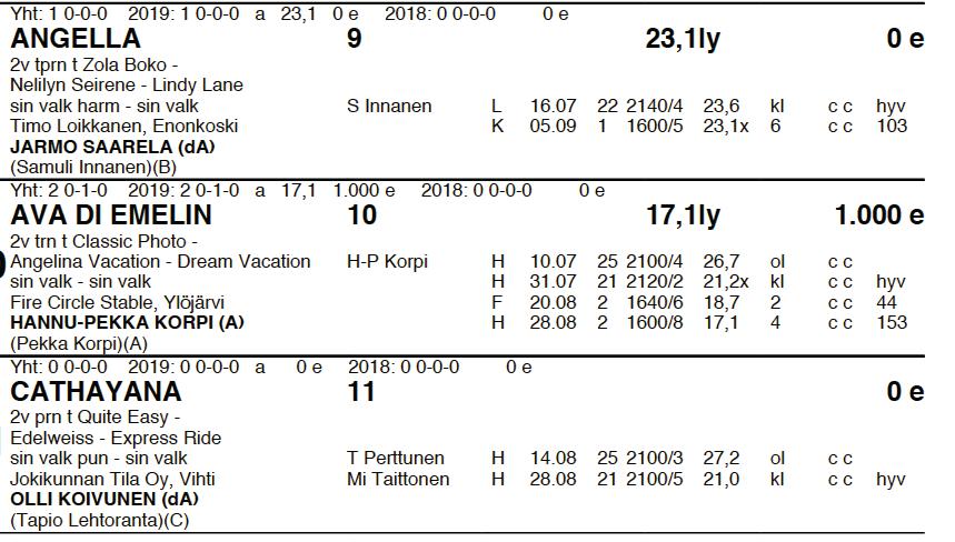 1. 500 m 1000 m 3. 500 m v. 500 m VOITTOAIKA VOITTAJAKERROIN 1. SIJA 2. SIJA 3.
