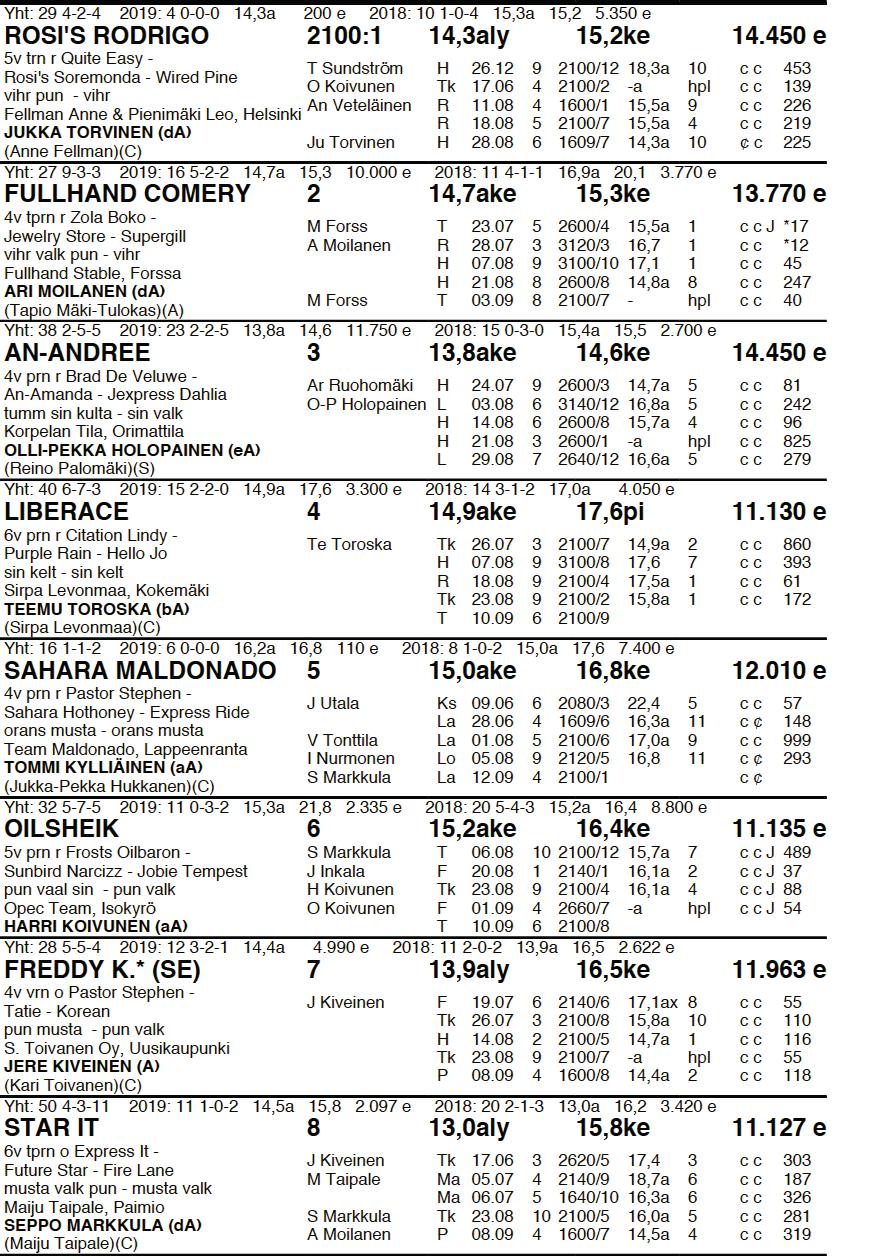15.9. S KV TR 2100m AUTO LÄHTÖAIKA 17.30 Ryhmäajo lämminverisille 2100 m, enint.