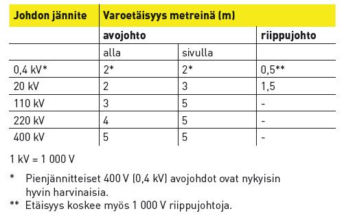 VARO ILMAJOHTOJA Muista, että ilmajohtoon ei välttämättä