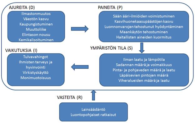 3 Luontopohjaisten ratkaisujen monitavoitearviointi Mika Marttunen, Turo Hjerppe, Suvi Vikström, Riikka Paloniemi Luontopohjaisten ratkaisujen yleistyminen edellyttää erilaisten ratkaisujen pätevää